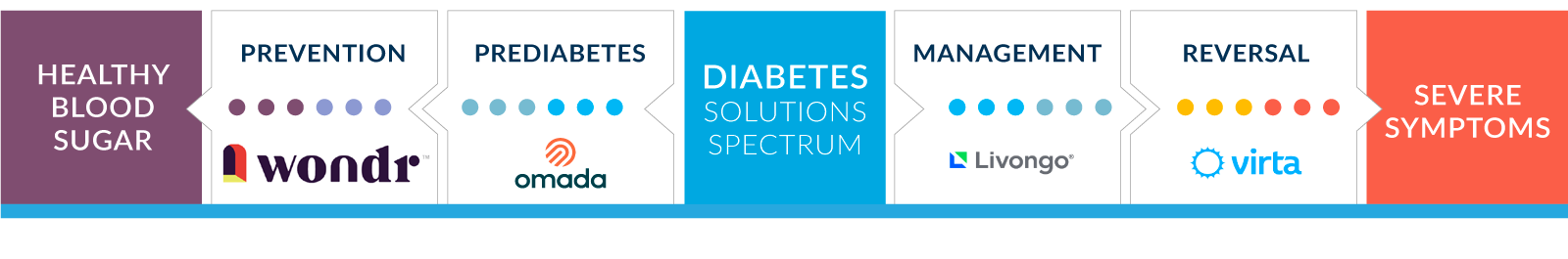 diabetes solutions spectrum diabetes solutions spectrum