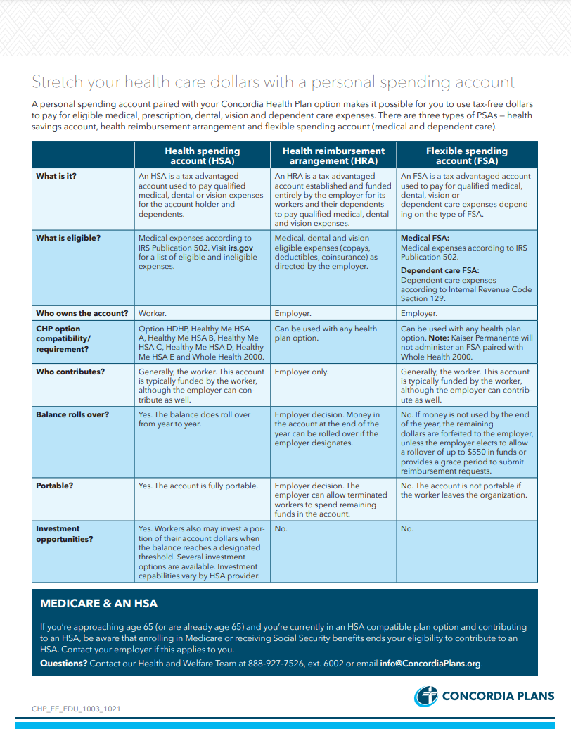 Personal Spending Accounts Concordia Plan Services